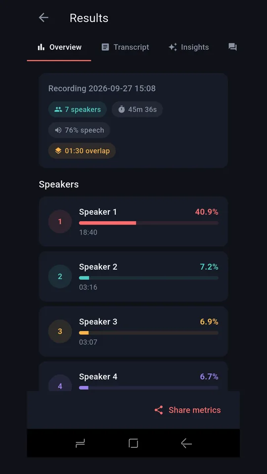 Speaking time per speaker, so you can see who dominated the conversation